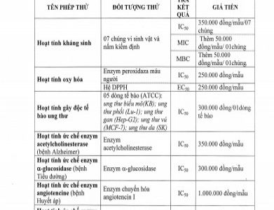 Bảng giá các phép thử hoạt tính sinh học