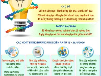 Hưởng ứng Ngày Sáng tạo và Đổi mới sáng tạo thế giới 21/4/2026