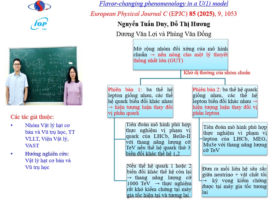 congtrinhxuatsac2025 3